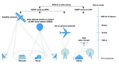 5G衛星通信會給半導體行業帶來哪些機會？